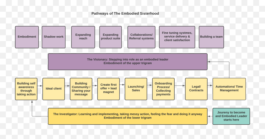 The Embodied Sisterhood - Horizontal Emoji,Feeling And Emotion In Renissance Art Yahoo