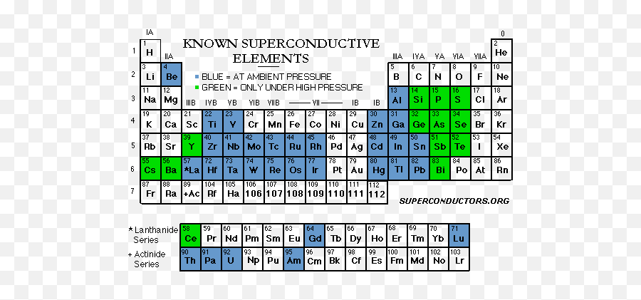 What Is A Superconductor - Superconductor Materials Emoji,Correspondance Chart Emotions And The Elements