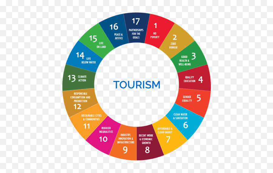 Tourism For Inclusive Growth U2013 The Global Write Emoji,Google Hangouts O Rly Emoticon