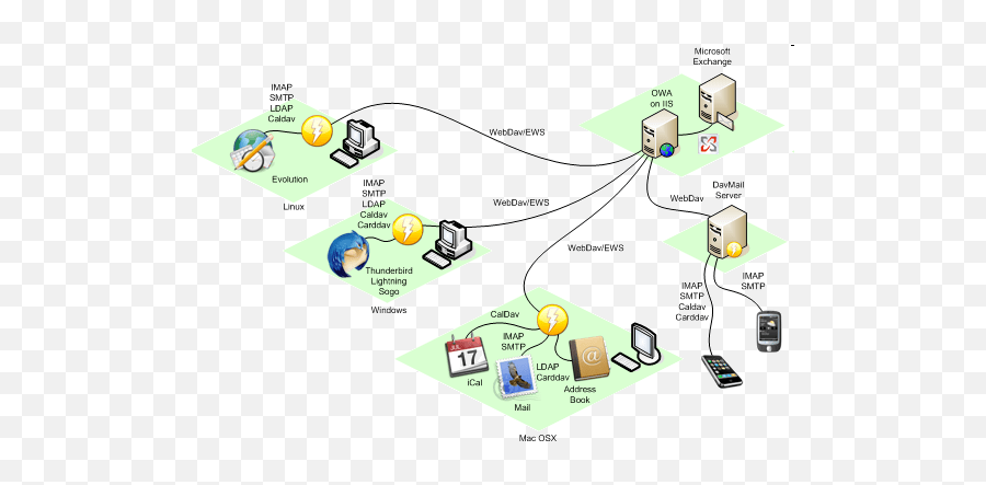 Alternatives Outlook Overview Of Email Clients For Windows Emoji,Emoticons Text Claws