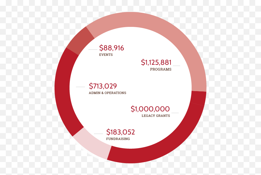 Annual Report 2021 - Pike Place Market Foundation Emoji,Crafting Emotion Megan Kruse