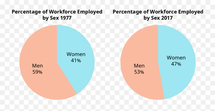 52 Diversity And The Workforce - Organizational Behavior Dot Emoji,Critical Thinking Emotion 13.1