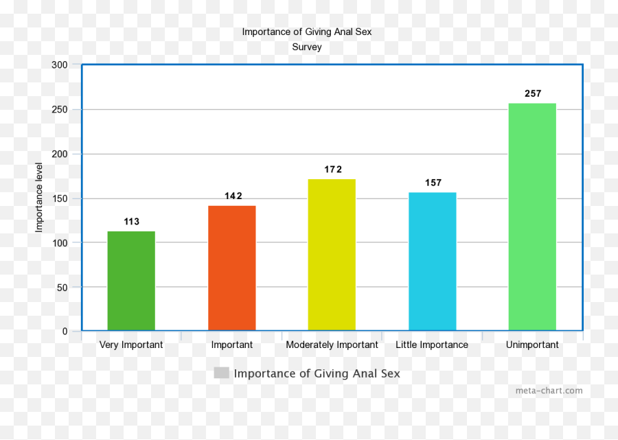 Why Do Some Men Like Men - Statistical Graphics Emoji,Decoding Mens Emotions After Intimacy