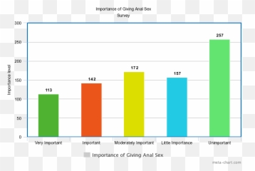 Why Do Some Men Like Men - Statistical Graphics Emoji,Decoding Mens Emotions After Intimacy