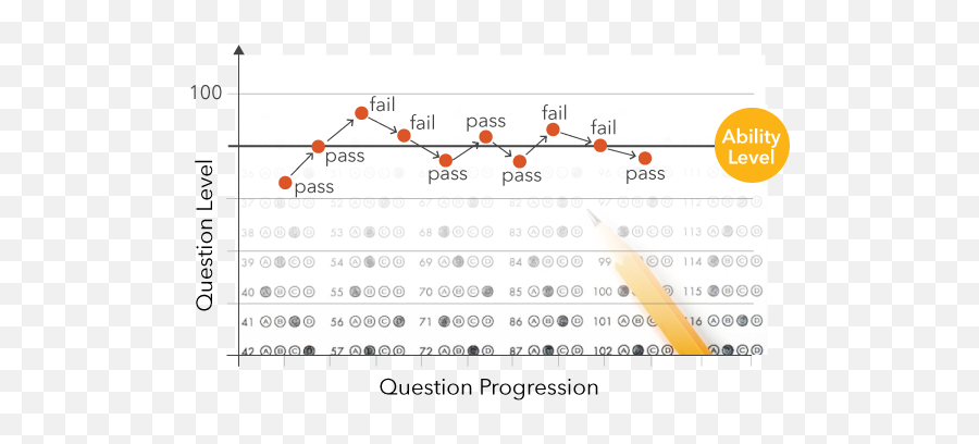 Research Methods In Psychological Science Reading - Dot Emoji,Mcat Theorys Of Emotion