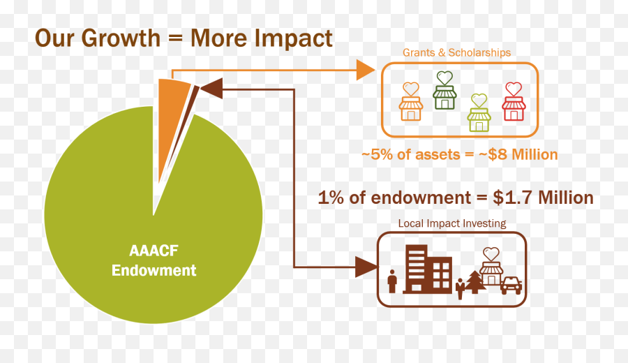 Impact Investing - Vertical Emoji,Emoticons De Burla