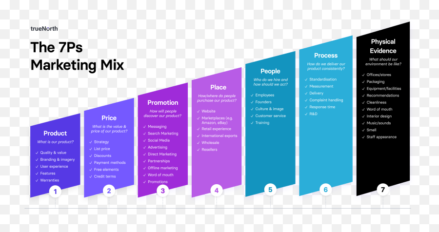 The Marketing Mix Building A Strategy With The 7ps Emoji,Books About Mixed Comlpex Emotions Feelings