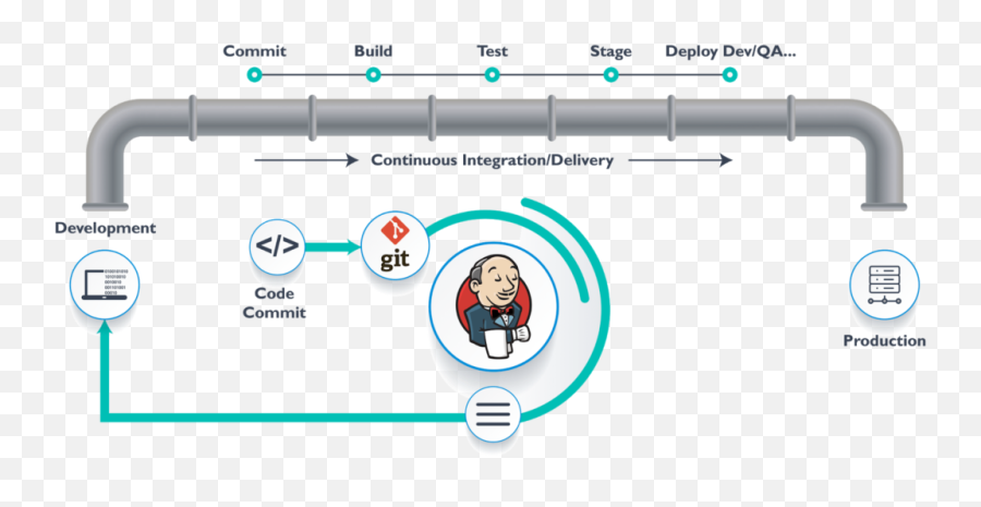 Jenkins Architecture And Pipeline Syncit Group Blog Emoji,Work Emotion D9r Wheel Mustang