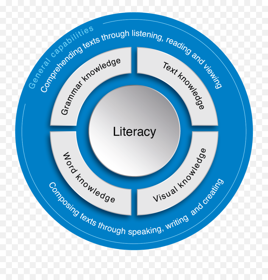 Literacy The Australian Curriculum - Vertical Emoji,List Of Emotions Pdf