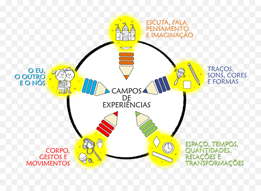 Sistema Lúdico De Ensino Sistema De Ensino Para Escolas - Oklahoma Wranglers Emoji,Brincadeira De Whatsapp Com Emoticons