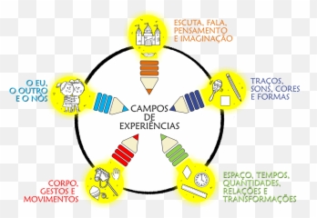 Sistema Lúdico De Ensino Sistema De Ensino Para Escolas - Oklahoma Wranglers Emoji,Brincadeira De Whatsapp Com Emoticons