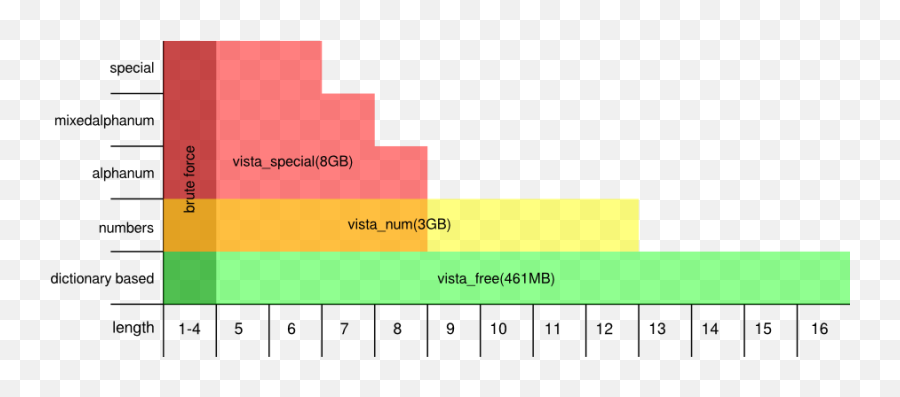 Slow7 - Statistical Graphics Emoji,Incredimail Emoticons Blank Screen