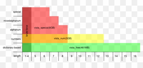 Slow7 - Statistical Graphics Emoji,Incredimail Emoticons Blank Screen