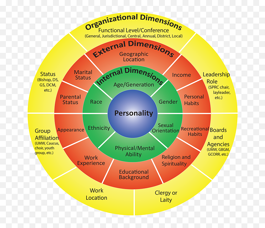 Cultural Diversity And How It Affects - Organizational Dimensions Of Diversity Emoji,Examples Of Culturally Diverse Emotion