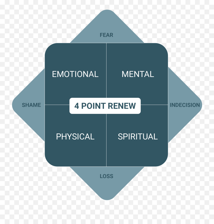 Change Your Life With The 180 Overhaul - Vertical Emoji,4 Quadrants Of Emotion