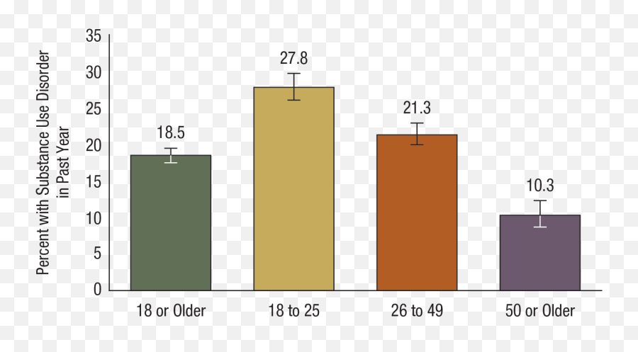 Key Substance Use And Mental Health - Statistical Graphics Emoji,Ill Bottle Up All My Emotions, Then One Day Ill Die