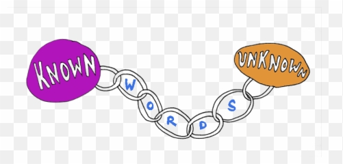 Like A Defense Of Simile The Smart Set - Dot Emoji,Emotion Metaphors