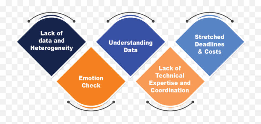 Big Data And Analytics Testing - Cogniwize Emoji,What Are Big Emotions