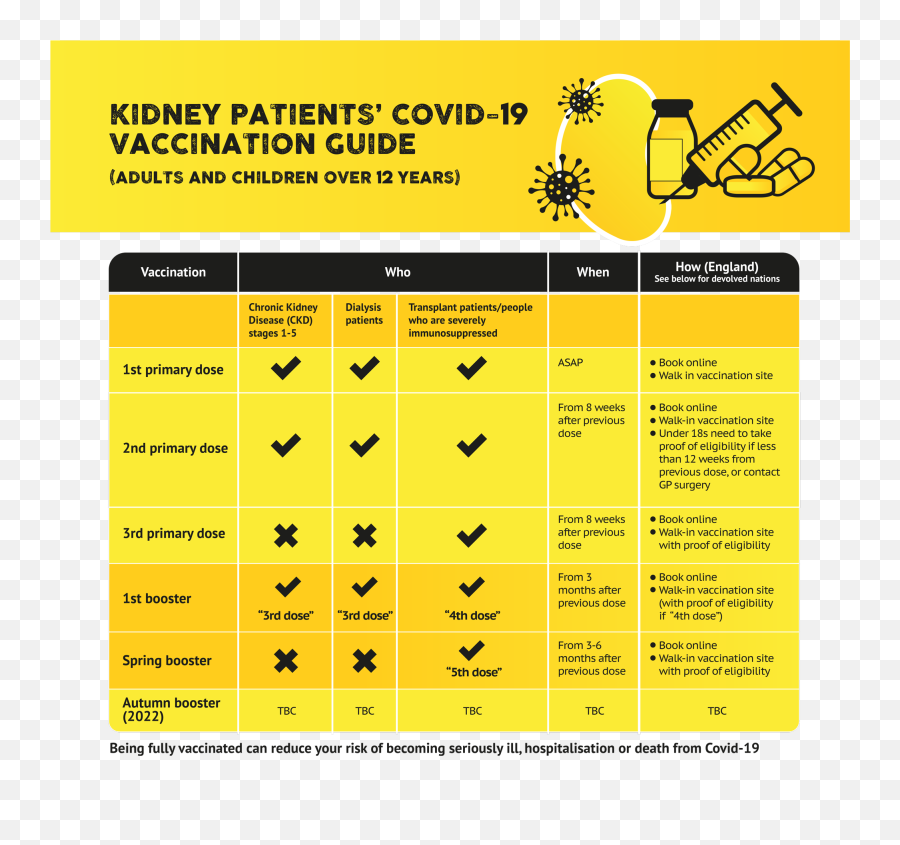 Coronavirus Covid - 19 Guidance For People With Kidney Emoji,Kidney Stone Emoji