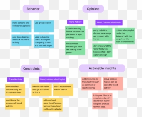 Case Study Making A New Feature U0027friendsu0027 On Spotify Mobile Emoji,Blueprint Emoji