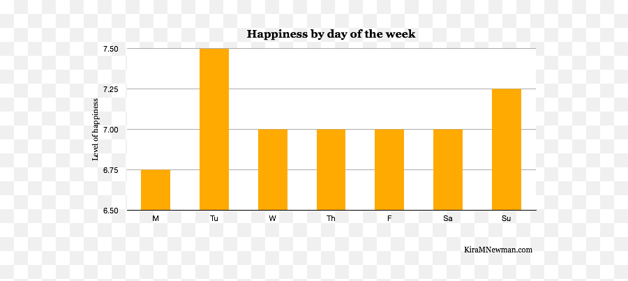 I Tracked My Mood Every Hour For A Month Hereu0027s What I - Horizontal Emoji,Moods And Emotions List