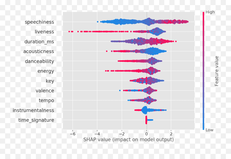 The Data Science Of K - Pop Understanding Bts Through Data Plot Emoji,Medium And Sudden Emotions