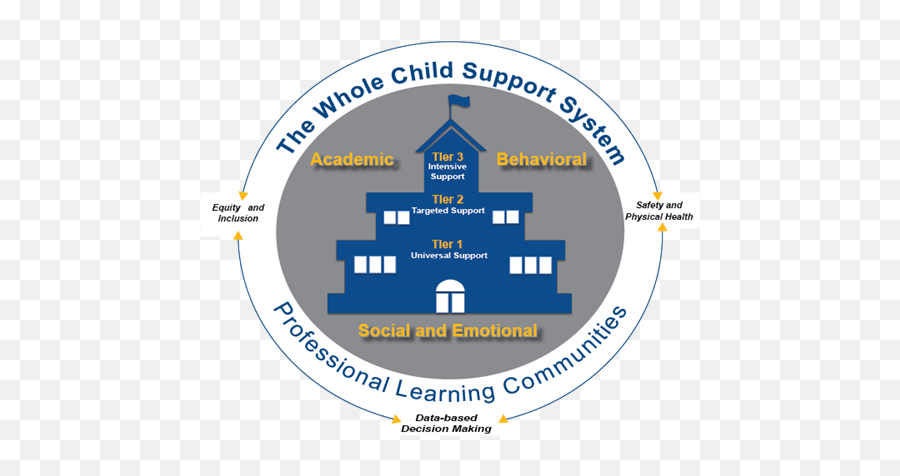 The Whole Child Support System - Troyanski Manastir Emoji,Examples Of Chinease Secondary Emotions