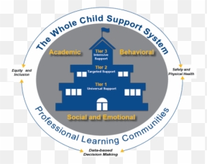 The Whole Child Support System - Troyanski Manastir Emoji,Examples Of Chinease Secondary Emotions