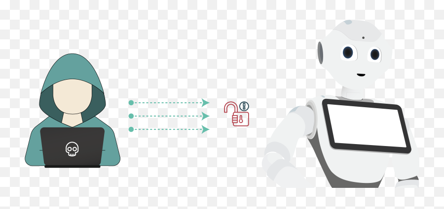 Case Study - Language Emoji,Can Robots Feel Emotion