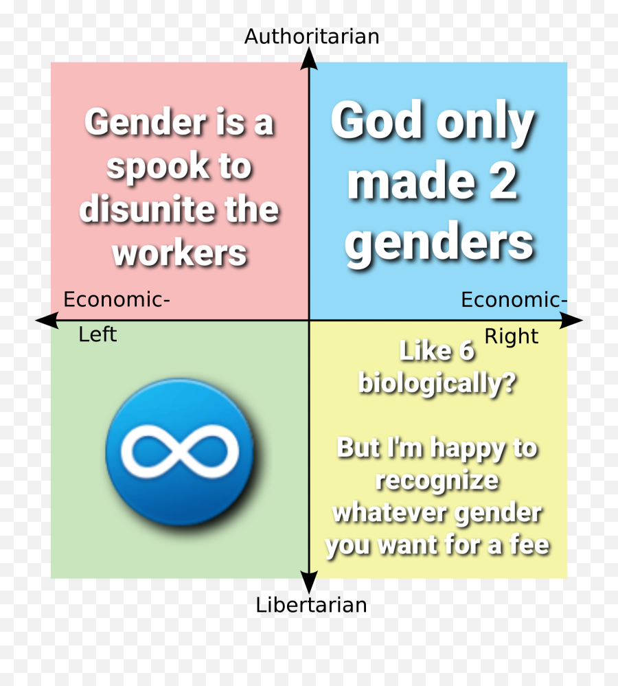 How How Many Genders Are There - Vertical Emoji,Girlsaskguys Emojis