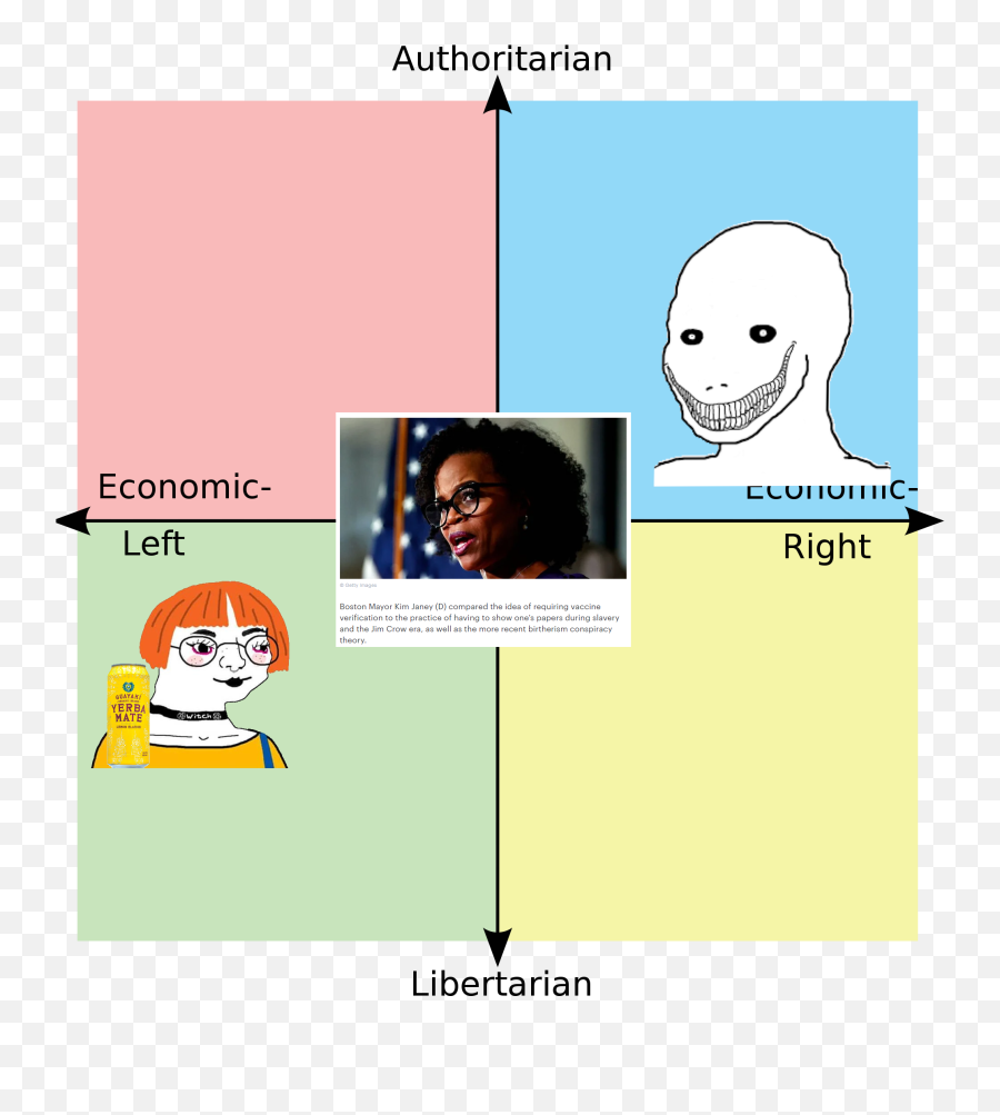 Authright Unity - Reddit Post And Comment Search Socialgrep Political Compass Memes Emoji,Ancom Emoji