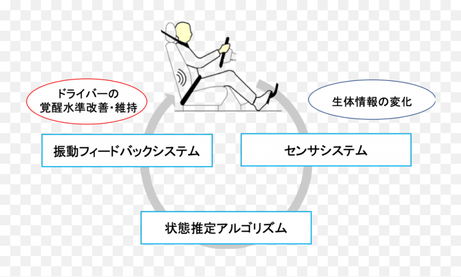 Introduction Research U2013 Hashimotolab Emoji,Ecg Emotion Measure