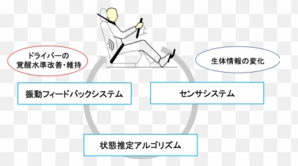 Introduction Research U2013 Hashimotolab Emoji,Ecg Emotion Measure