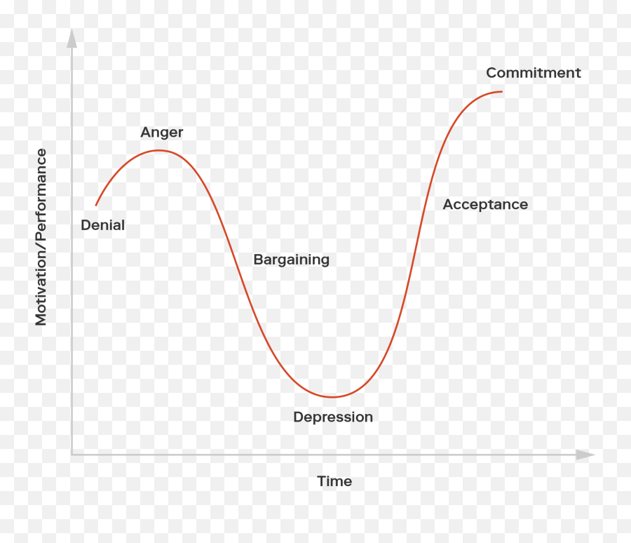 Financial Services We Need To Talk About Agile By Rangle - Vertical Emoji,Evoke Emotion