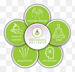 In - Office Services Denatura Wellness Emoji,Face Anger Emotions Reflexology
