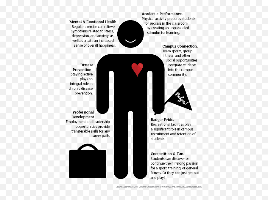 Download Benefits Of Campus Recreation - Poster Png Image Emoji,Emotions In Lines Pride