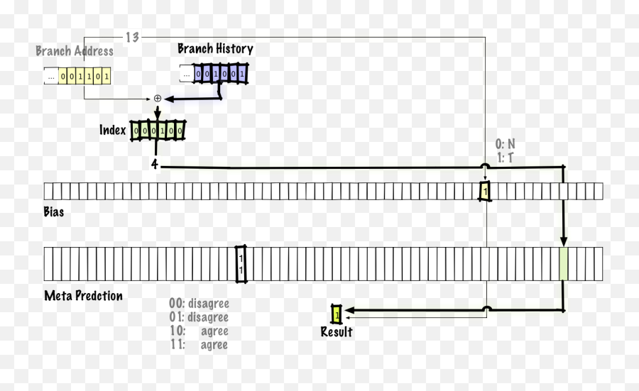 Branch Prediction Emoji,Model Of Disagreement, Interference, And Negative Emotion Branch Prediction Emoji,Model Of Disagreement, Interference, And Negative Emotion
