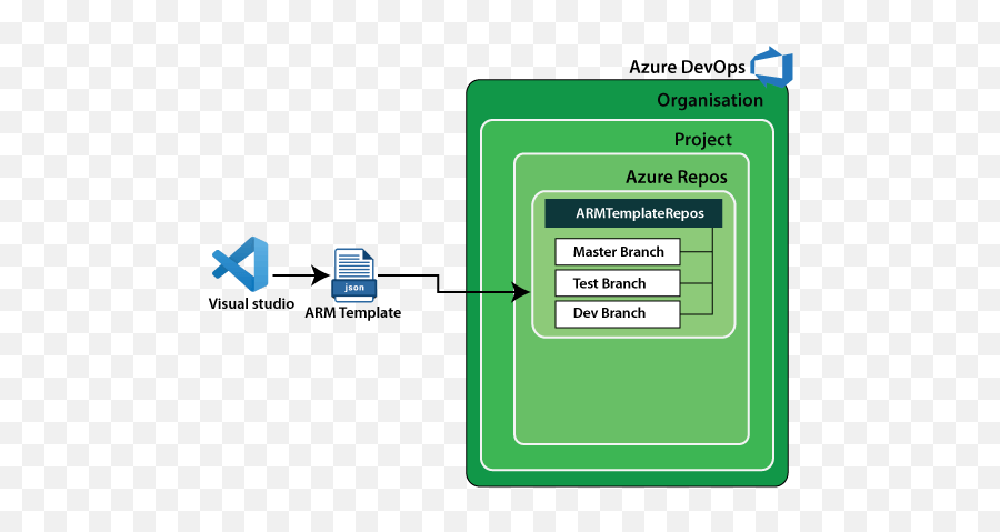 Azure Devops Repository - Javatpoint Emoji,Azure Devops Add Emoji To Name