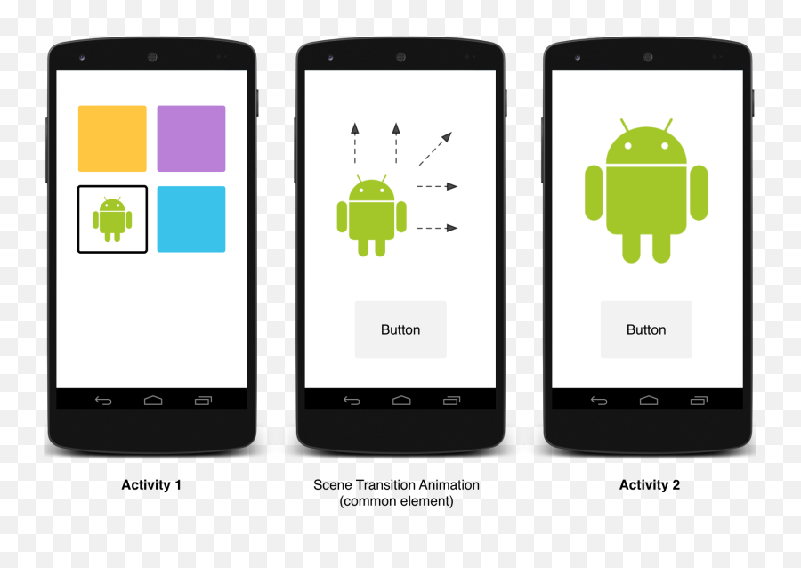 Start An Activity Using An Animation - Activity Android Emoji,Animated Emoticons For Android Cell Phones