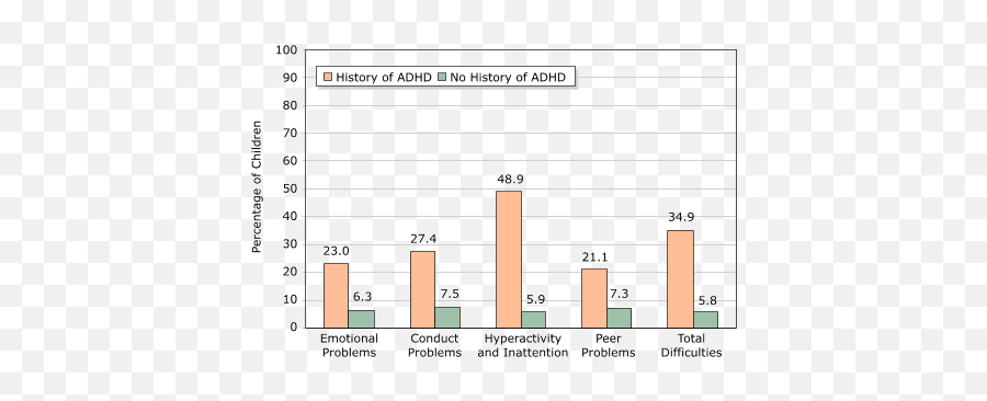 April 2006 - Emotional Behavior Disorder Chart Emoji,Child Emotions Chart