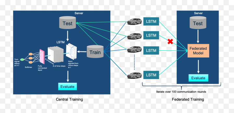 Turn Signal Prediction A Federated Learning Case Study Deepai - Vertical Emoji,Emoji Answers Level 128 Turn Signal Prediction A Federated Learning Case Study Deepai - Vertical Emoji,Emoji Answers Level 128