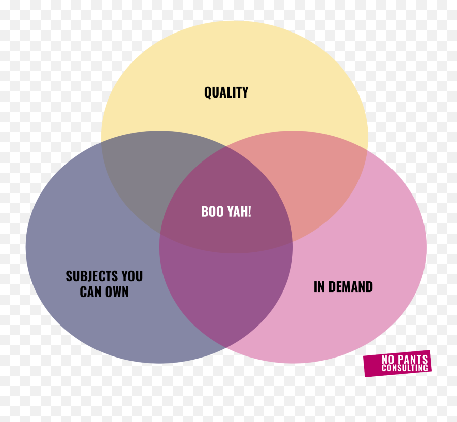 How To Find Blog Post Ideas Using Google - No Pants Consulting Dot Emoji,Free Emoji Pants