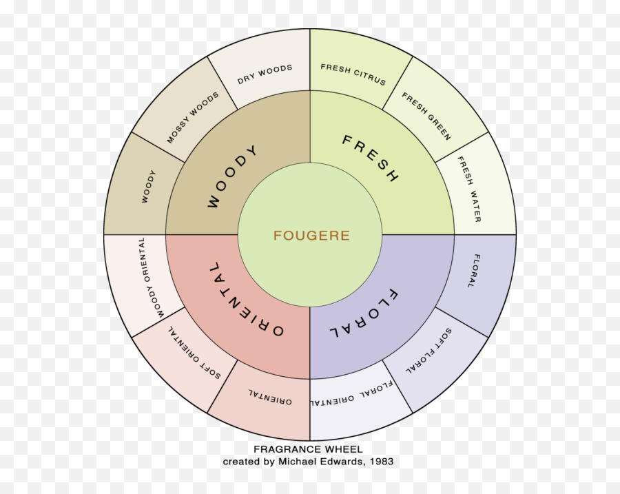 About Us - Flaring Bougie Dot Emoji,Doterra Emotion Wheel