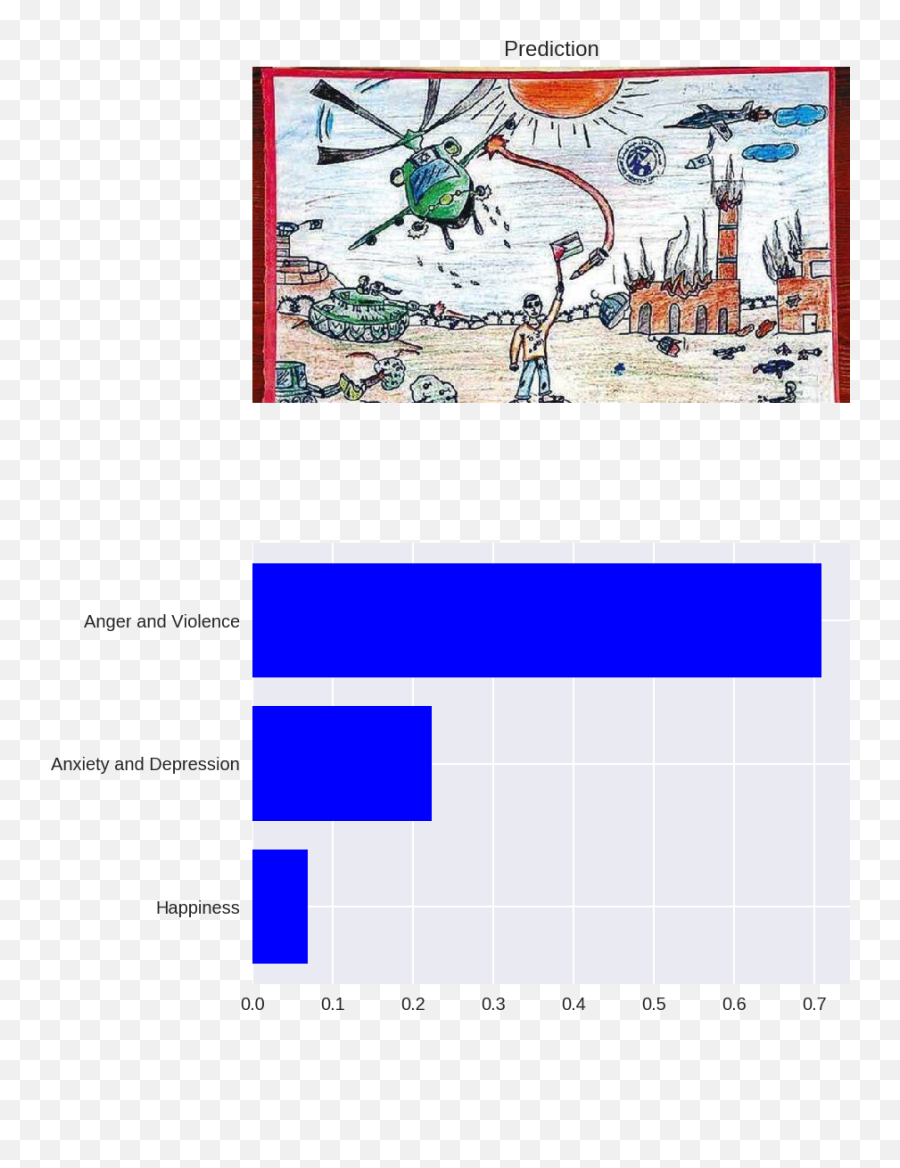 How Artificial Intelligence Can Detect Emotions In - Dibujo Bombardeo Emoji,Emotion Drawing