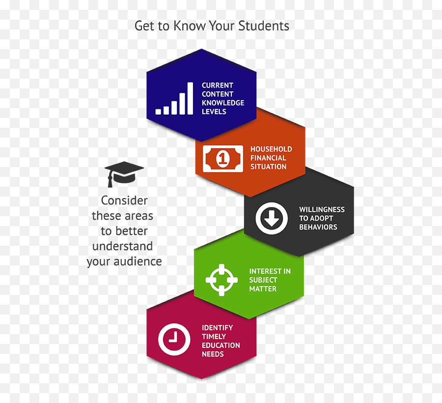 Teaching Financial Literacy To Middle School Top Lessons Nfec - Personal Finance In High School Emoji,Lesson On Identifying Feelings And Emotions For Middle School