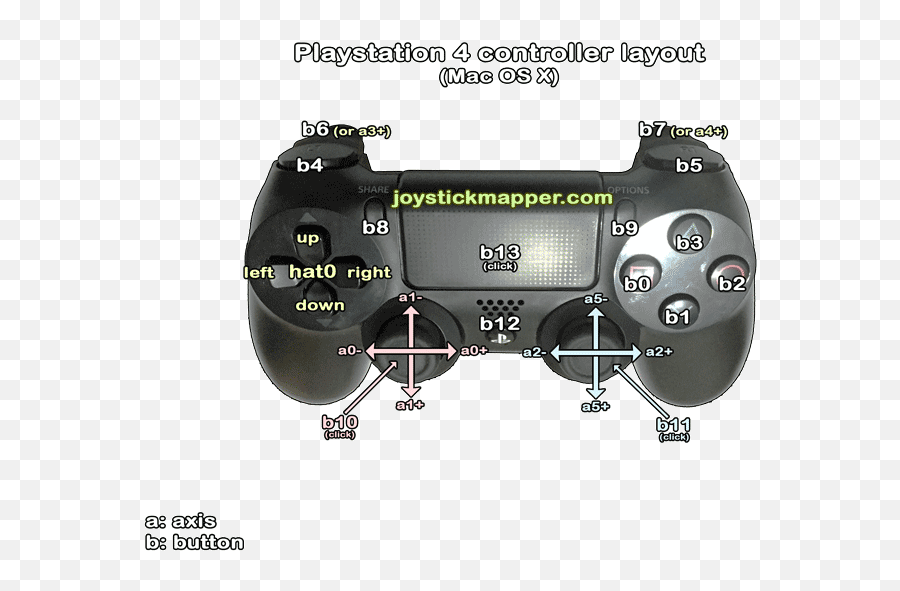 Joystick Mapper - Minecraft Controls Ps4 Emoji,Eso Gamepad Emotion