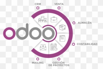 Sviluppo Odoo Mit - Odoo Erp Community Version Emoji,Quando Esce Whatsapp Con Emoticon Pagliaccio Per Android