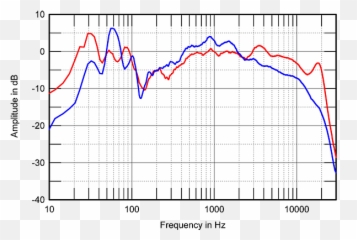 Audioshark Forums - Plot Emoji,Zellaton Emotion Speakers Price