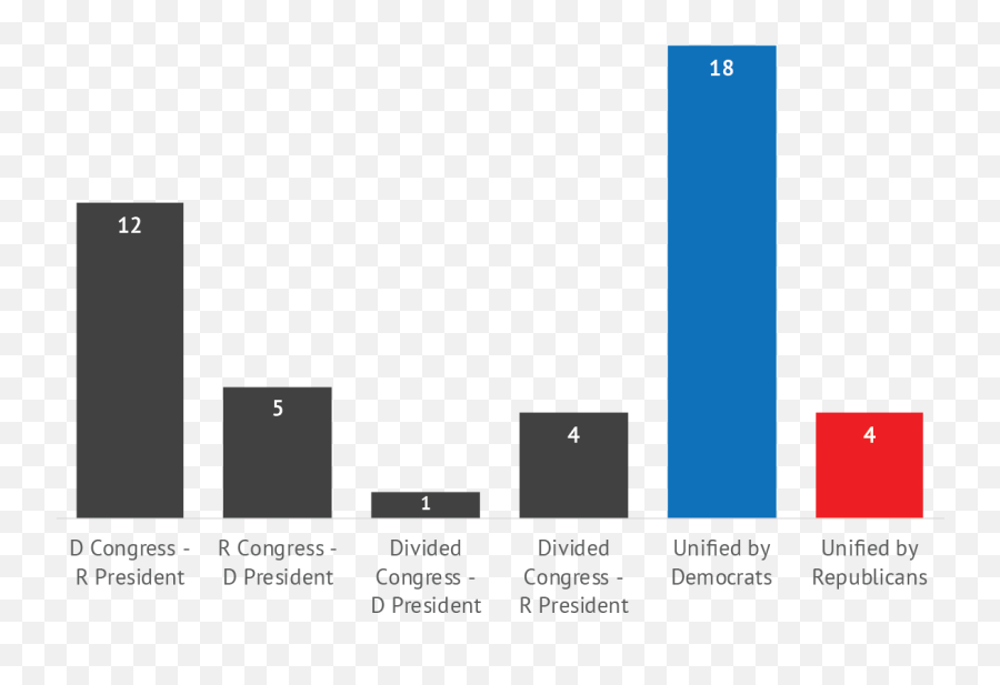 Analyzing The Impact Of Elections Blue Square Wealth Emoji,Control Market Emotions