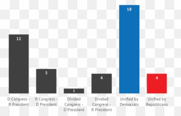 Analyzing The Impact Of Elections Blue Square Wealth Emoji,Control Market Emotions